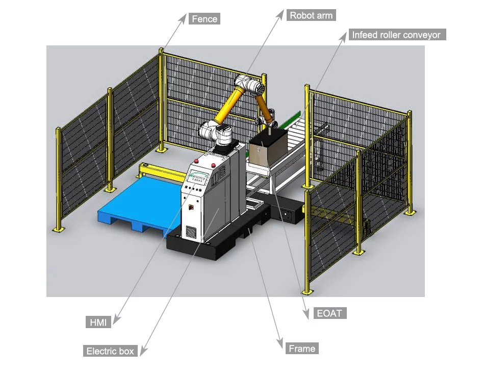 Robot xếp hàng lên pallet
